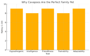 cavapoo puppies for sale near me chicago
